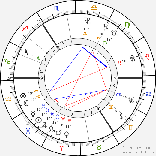 Gerrie Kneteman birth chart, biography, wikipedia 2024, 2025