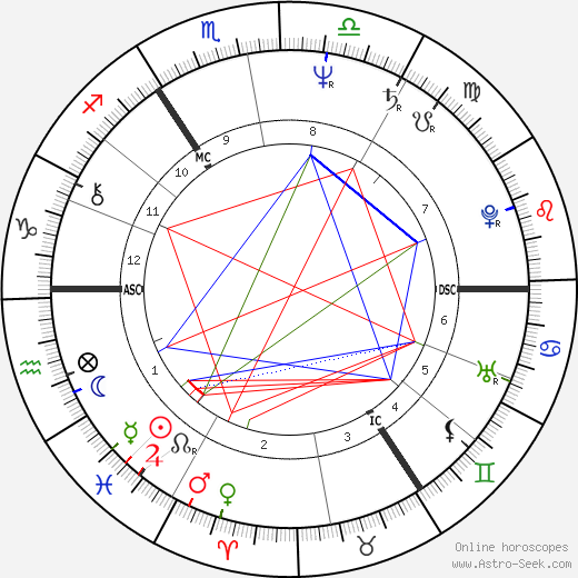 Gerrie Kneteman birth chart, Gerrie Kneteman astro natal horoscope, astrology