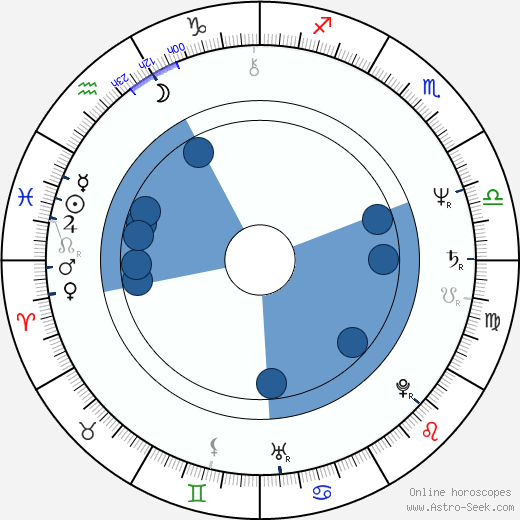 Glenis Willmont wikipedia, horoscope, astrology, instagram