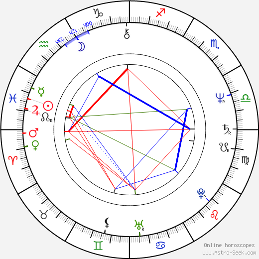 Glenis Willmont birth chart, Glenis Willmont astro natal horoscope, astrology