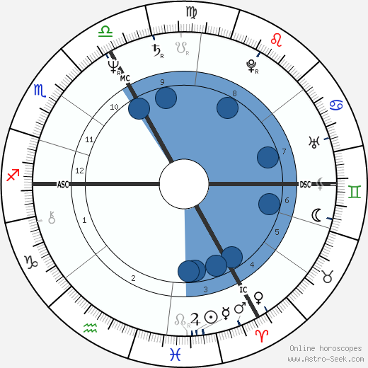 Guy Carcassonne wikipedia, horoscope, astrology, instagram