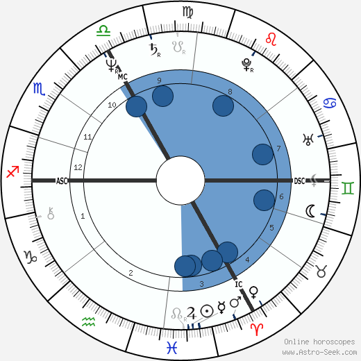 Guy Carcassonne wikipedia, biography, birth chart, instagram Guy Carcassonne wikipedia, horoscope, astrology, instagram