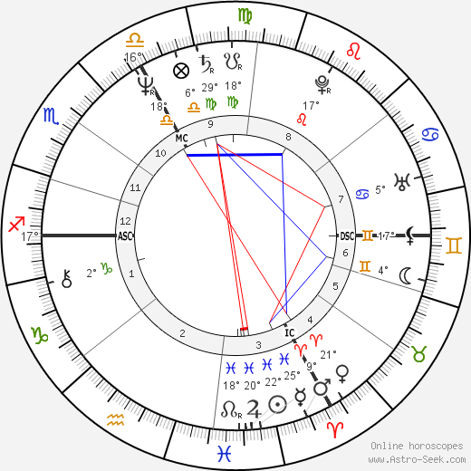 Guy Carcassonne birth chart, biography, wikipedia 2024, 2025