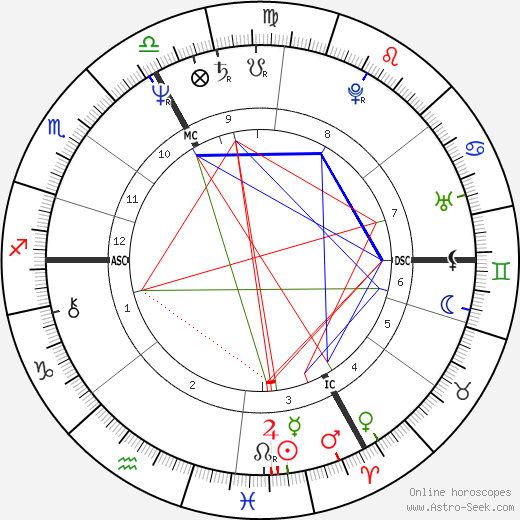 Guy Carcassonne birth chart, Guy Carcassonne astro natal horoscope, astrology