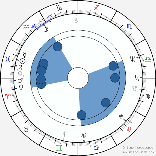 Gwen Welles wikipedia, horoscope, astrology, instagram
