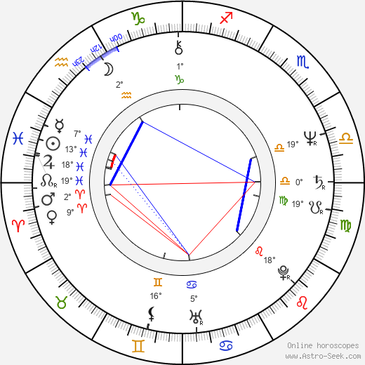 Gwen Welles birth chart, biography, wikipedia 2024, 2025