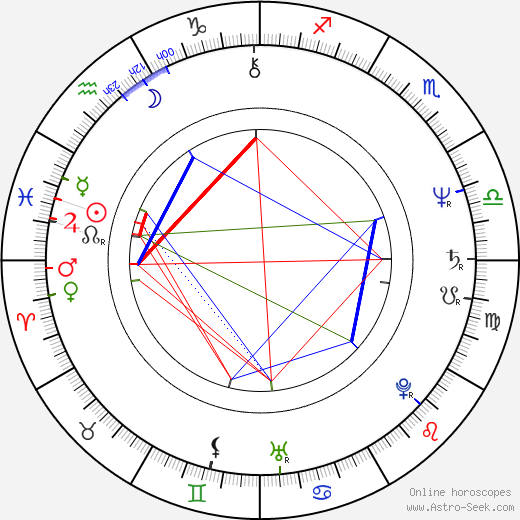 Gwen Welles birth chart, Gwen Welles astro natal horoscope, astrology