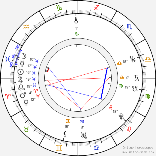 Jan Foll birth chart, biography, wikipedia 2024, 2025
