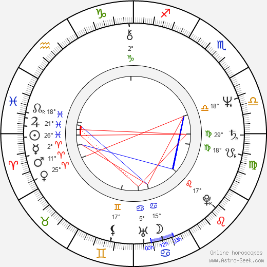 Jaroslav Vandas birth chart, biography, wikipedia 2024, 2025