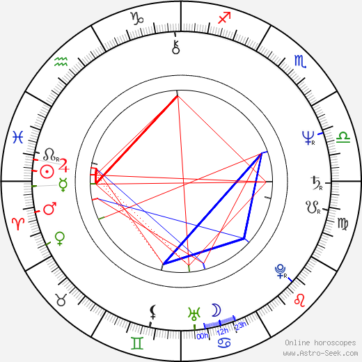 Jaroslav Vandas birth chart, Jaroslav Vandas astro natal horoscope, astrology