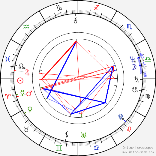 Jin-tae Kim birth chart, Jin-tae Kim astro natal horoscope, astrology