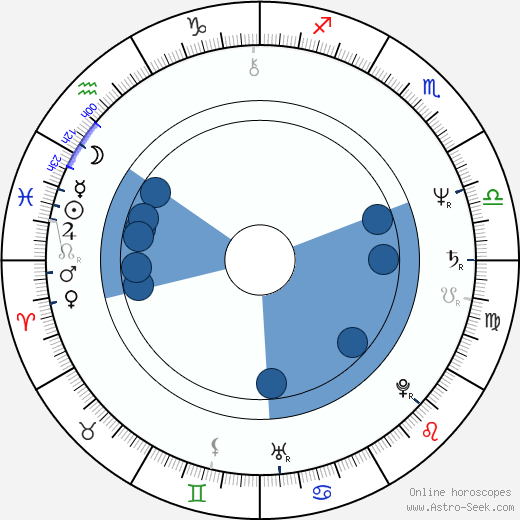 Jiří Schelinger wikipedia, horoscope, astrology, instagram