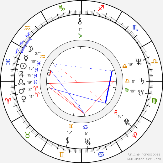 Jiří Schelinger birth chart, biography, wikipedia 2023, 2024