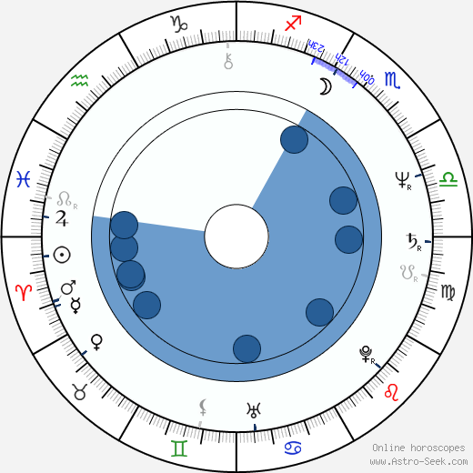 Jiří Vejvoda horoscope, astrology, sign, zodiac, date of birth, instagram