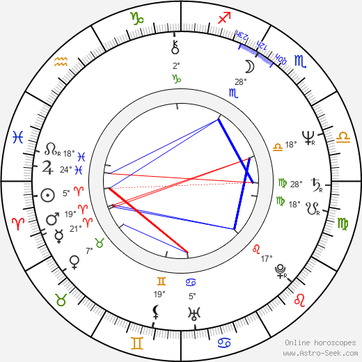 Jiří Vejvoda birth chart, biography, wikipedia 2023, 2024