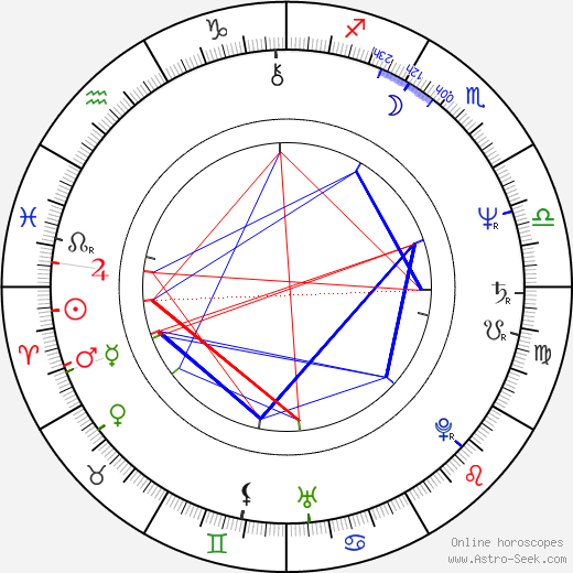Jiří Vejvoda birth chart, Jiří Vejvoda astro natal horoscope, astrology