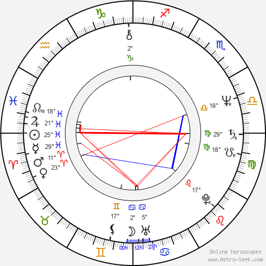 Johann Feindt birth chart, biography, wikipedia 2024, 2025
