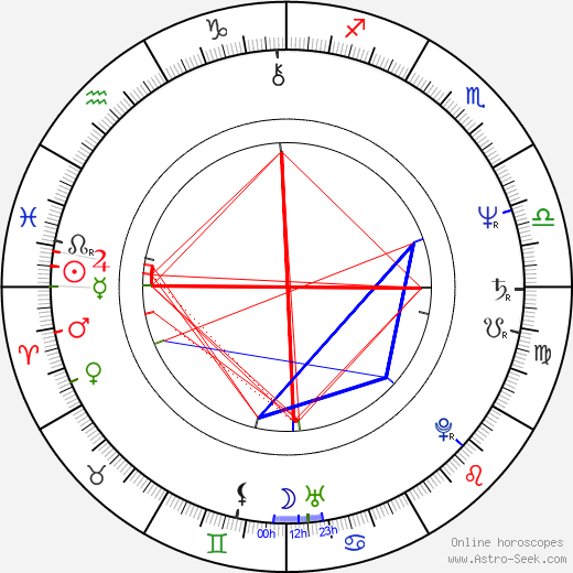 Johann Feindt birth chart, Johann Feindt astro natal horoscope, astrology