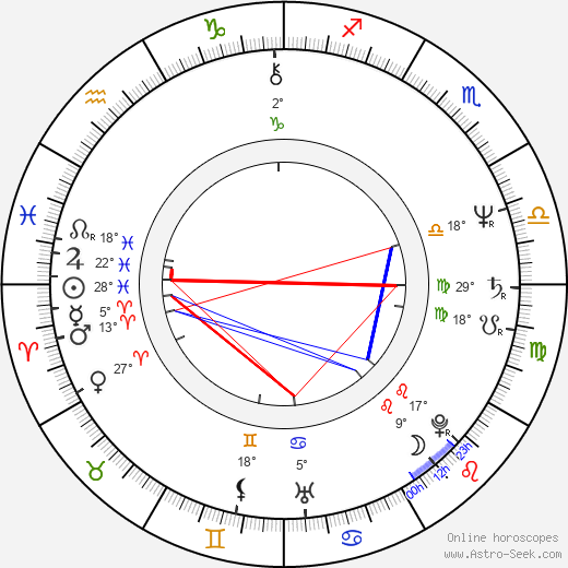 Josef Klíma birth chart, biography, wikipedia 2023, 2024