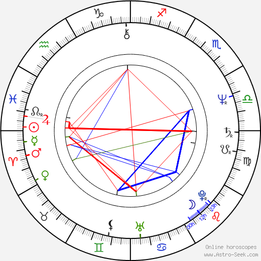 Josef Klíma birth chart, Josef Klíma astro natal horoscope, astrology