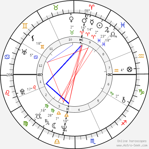 Julie Holmes birth chart, biography, wikipedia 2024, 2025