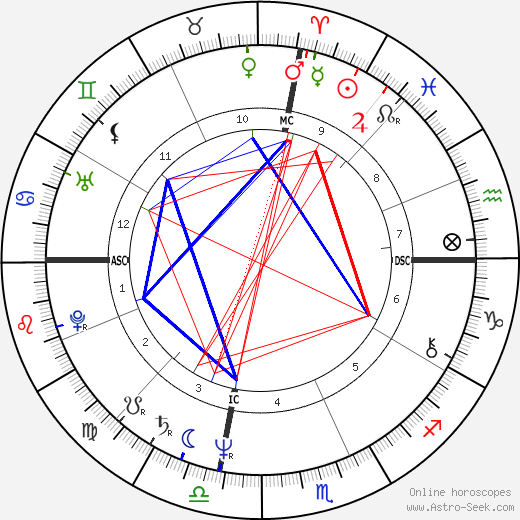 Julie Holmes birth chart, Julie Holmes astro natal horoscope, astrology