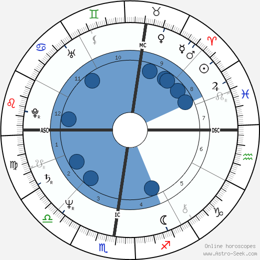 Karen Kain wikipedia, biography, birth chart, instagram Karen Kain wikipedia, horoscope, astrology, instagram