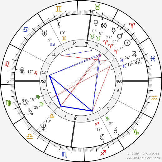 Karen Kain birth chart, biography, wikipedia 2024, 2025