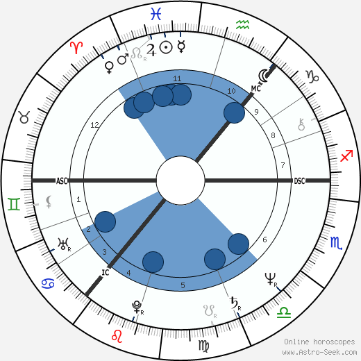 Kenny Dalglish wikipedia, biography, birth chart, instagram Kenny Dalglish wikipedia, horoscope, astrology, instagram