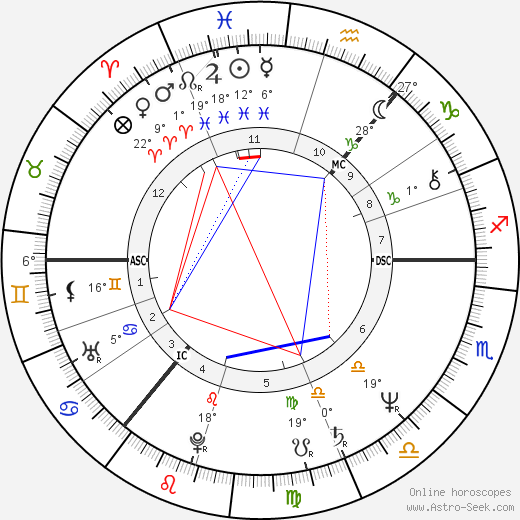 Kenny Dalglish birth chart, biography, wikipedia 2023, 2024