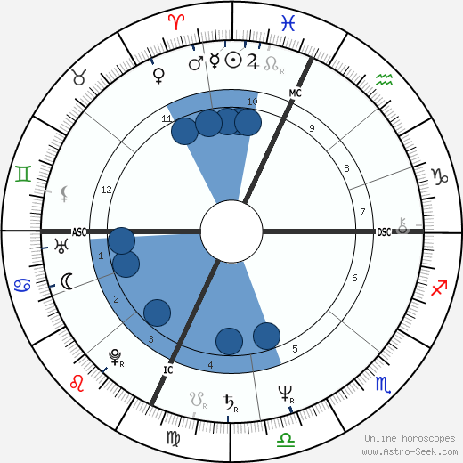 Kurt Russell wikipedia, biography, birth chart, instagram Kurt Russell wikipedia, horoscope, astrology, instagram