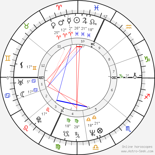 Kurt Russell birth chart, biography, wikipedia 2024, 2025