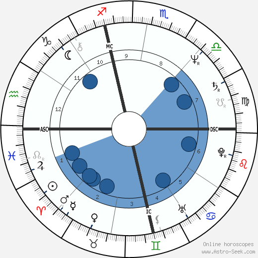 Lene Lovich wikipedia, biography, birth chart, instagram Lene Lovich wikipedia, horoscope, astrology, instagram