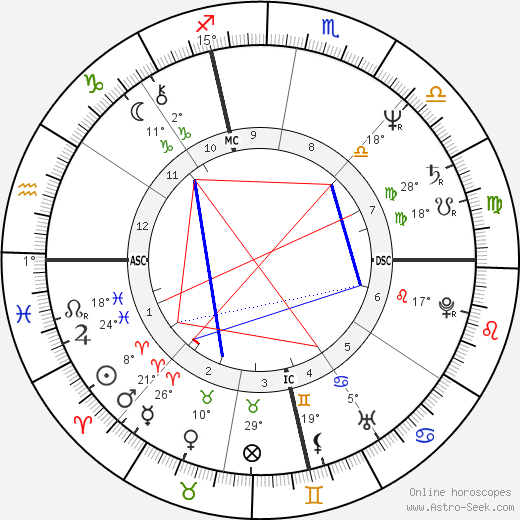Lene Lovich birth chart, biography, wikipedia 2024, 2025