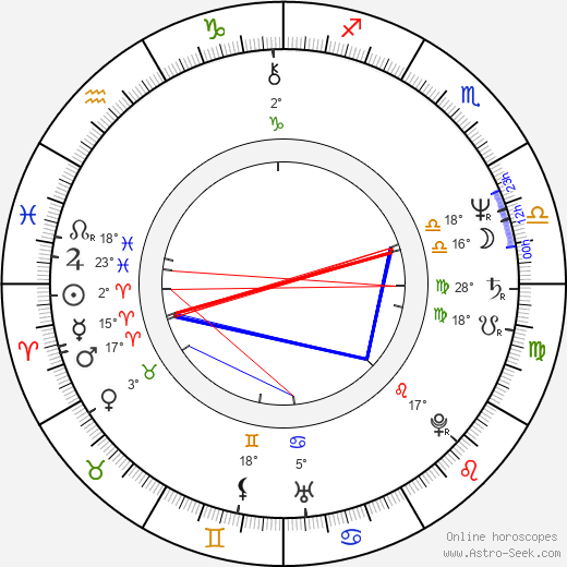 Lenka Procházková birth chart, biography, wikipedia 2024, 2025