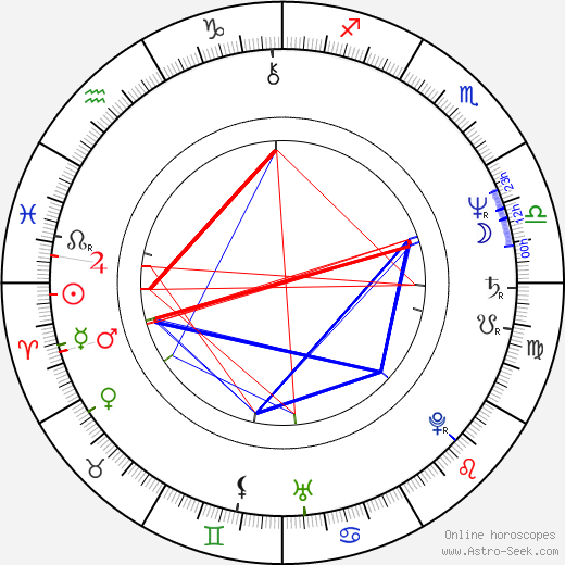 Lenka Procházková birth chart, Lenka Procházková astro natal horoscope, astrology