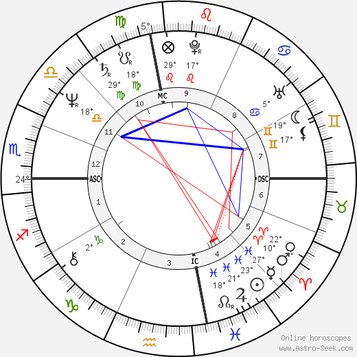 Lynn Rodden birth chart, biography, wikipedia 2024, 2025