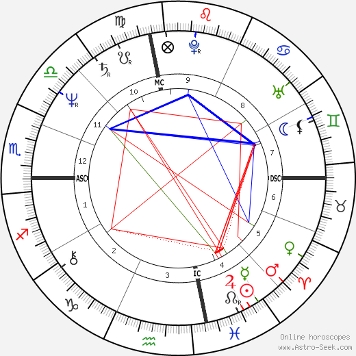 Lynn Rodden birth chart, Lynn Rodden astro natal horoscope, astrology