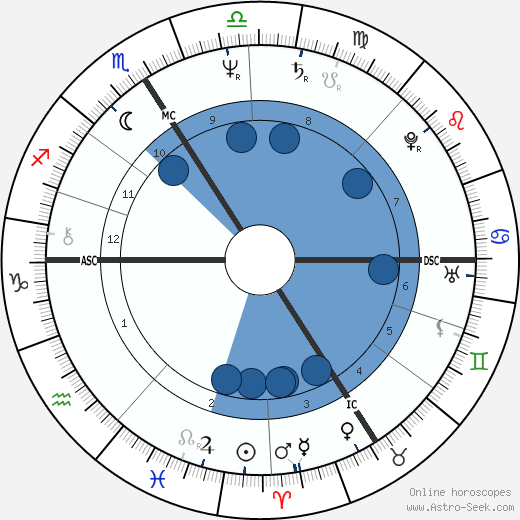 Marielle De Sarnez wikipedia, biography, birth chart, instagram Marielle De Sarnez wikipedia, horoscope, astrology, instagram