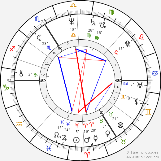 Marielle De Sarnez birth chart, biography, wikipedia 2023, 2024