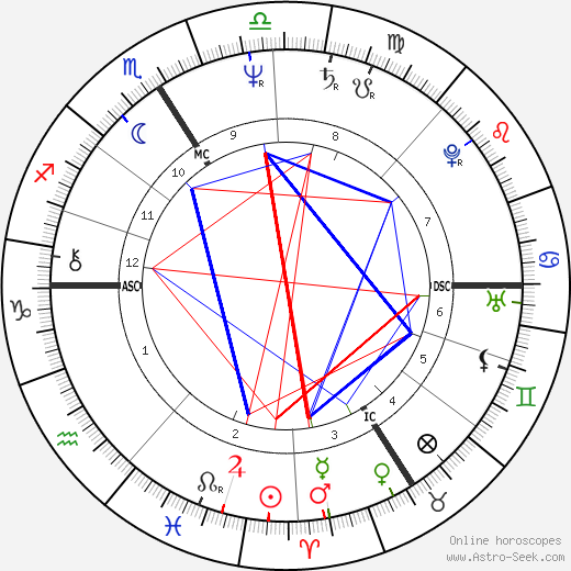 Marielle De Sarnez birth chart, Marielle De Sarnez astro natal horoscope, astrology