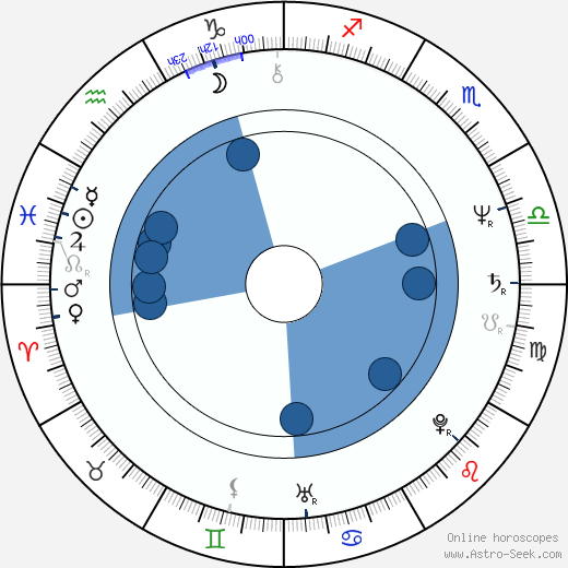 Mario Pasik horoscope, astrology, sign, zodiac, date of birth, instagram