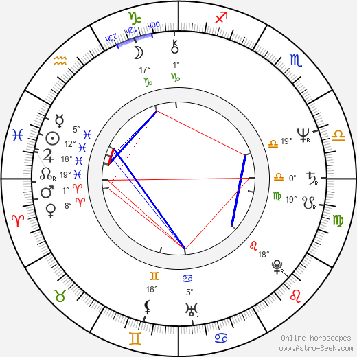 Mario Pasik birth chart, biography, wikipedia 2024, 2025