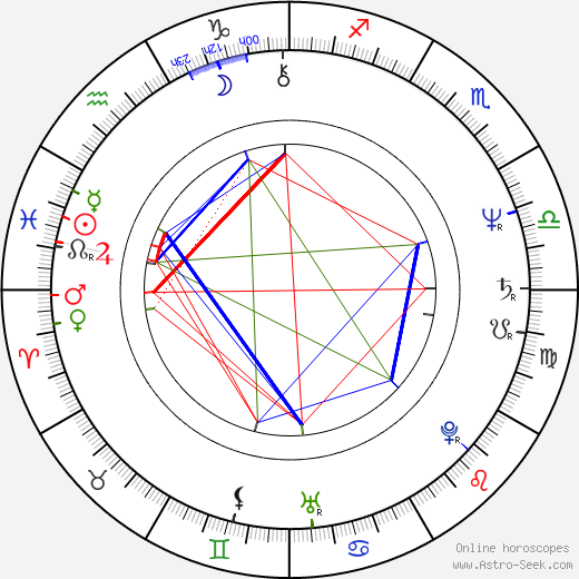 Mario Pasik birth chart, Mario Pasik astro natal horoscope, astrology