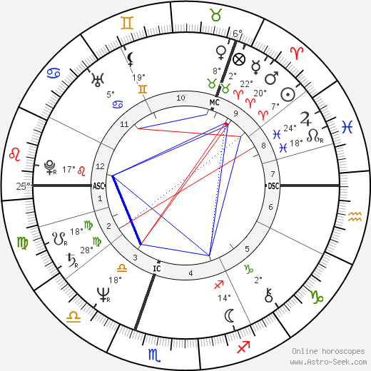 Matti Pellonpää birth chart, biography, wikipedia 2023, 2024