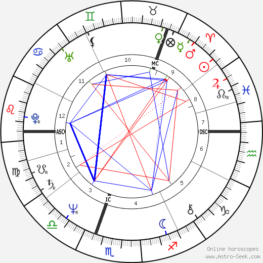 Matti Pellonpää birth chart, Matti Pellonpää astro natal horoscope, astrology