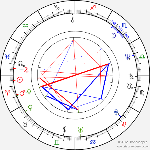 Maxime Leroux birth chart, Maxime Leroux astro natal horoscope, astrology