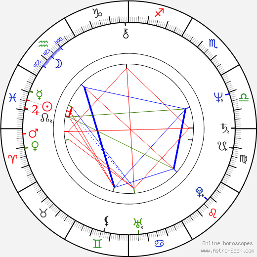 Michael Gore birth chart, Michael Gore astro natal horoscope, astrology