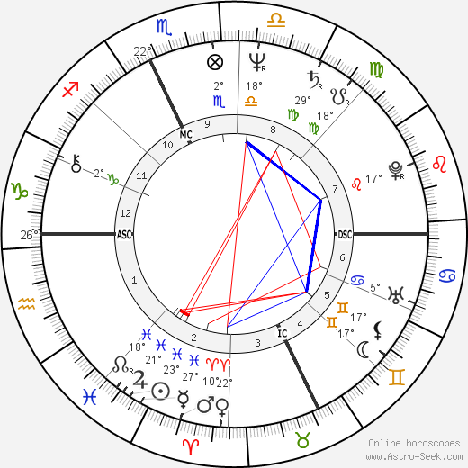 Michel Bez birth chart, biography, wikipedia 2023, 2024