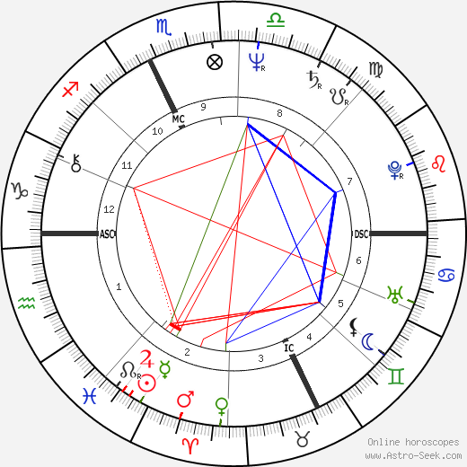 Michel Bez birth chart, Michel Bez astro natal horoscope, astrology